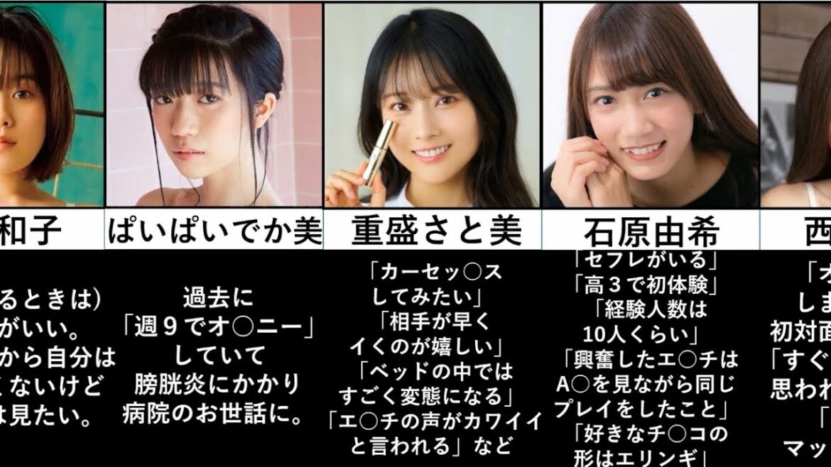 下ネタ発言をしたことのあるグラビアアイドル12選【比較】