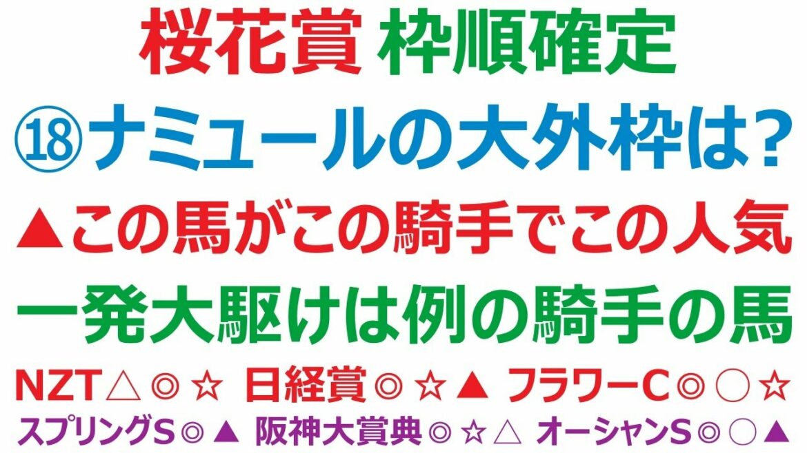 桜花賞2022枠順確定　18番ナミュールのスタートは？  この外枠はかなり損ですね。