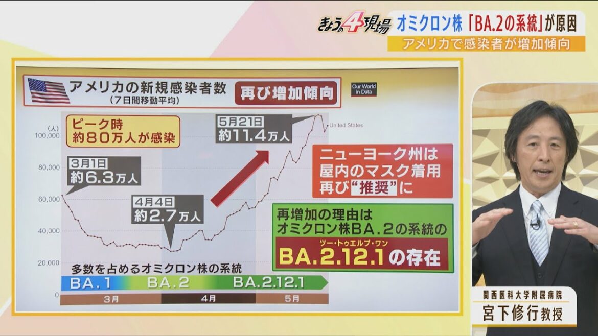【専門家解説】ワクチン４回目接種はいつ？どうすれば？アメリカは感染急増...日本は外国人観光客受け入れで感染拡大どうなるの？（2022年5月26日）
