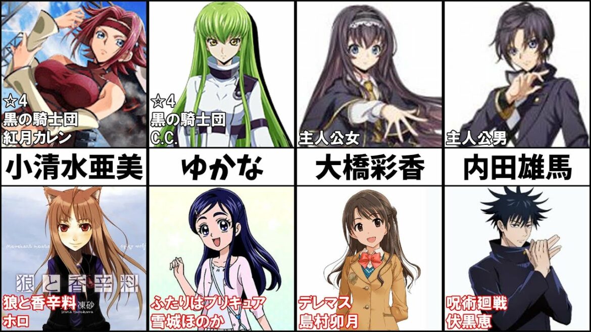 ロススト声優が演じた有名キャラクターまとめ【コードギアス 反逆のルルーシュ ロストストーリーズ】 ロススト声優が演じた有名キャラクターまとめ【コードギアス 反逆のルルーシュ ロストストーリーズ】