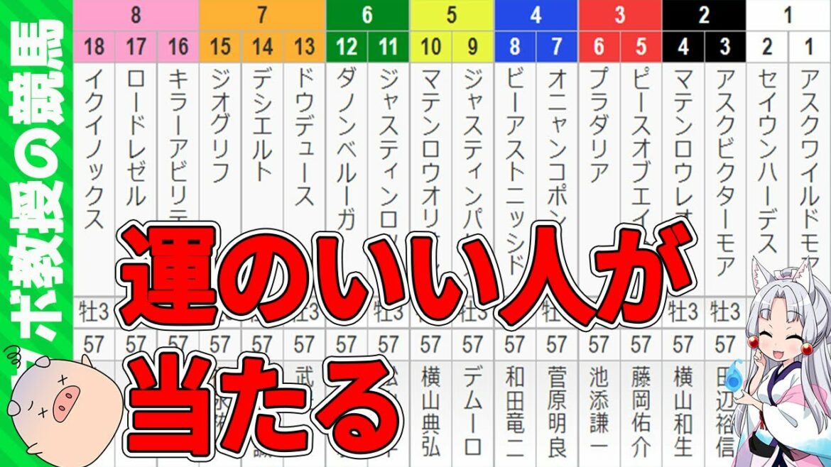 日本ダービーの予想LIVE、皐月賞を振り返れば当たる気がするけど、おそらく無理