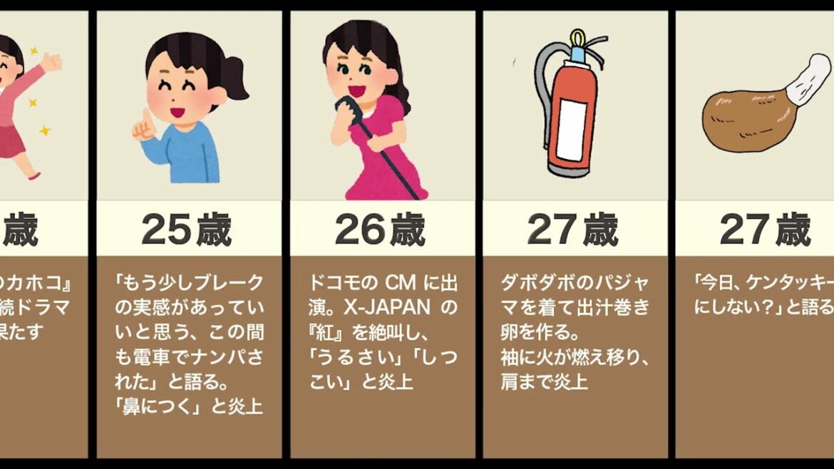 高畑充希の生い立ち（CM炎上、全力でぶりっ子）