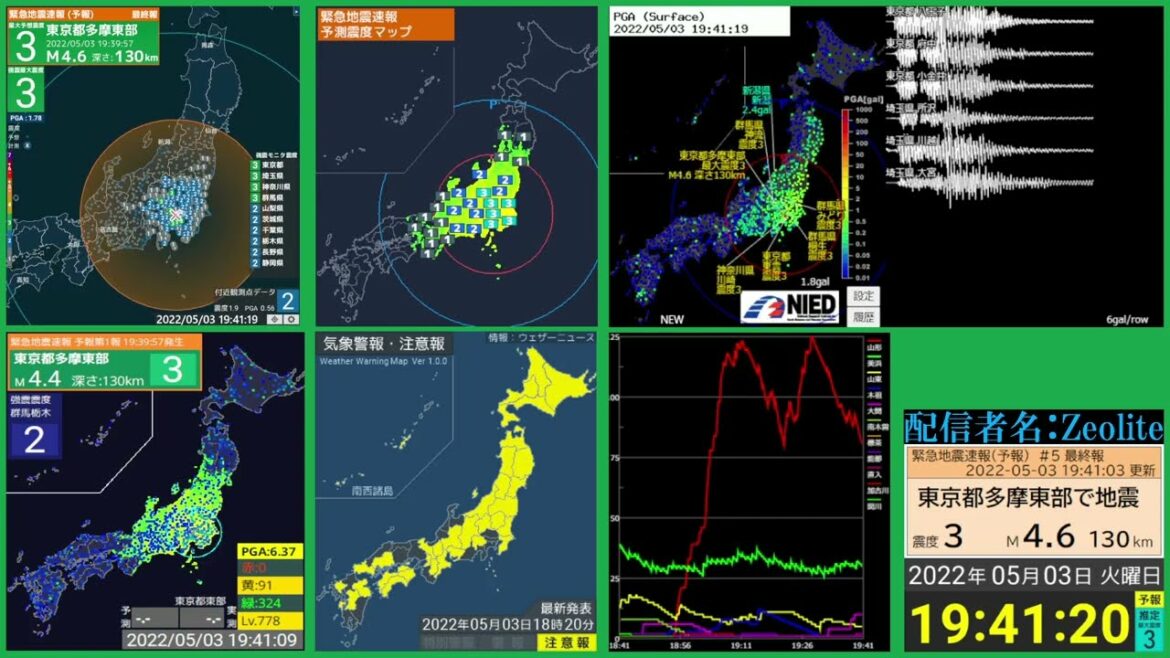 【強震モニタアーカイブ】2022.05.03 東京都多摩東部 最大震度３