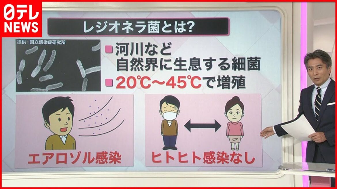 【解説】温泉などで相次ぐ"レジオネラ菌"感染…追い炊き機能に要注意？