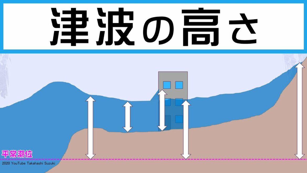 【重要】津波の高さとは （字幕対応）