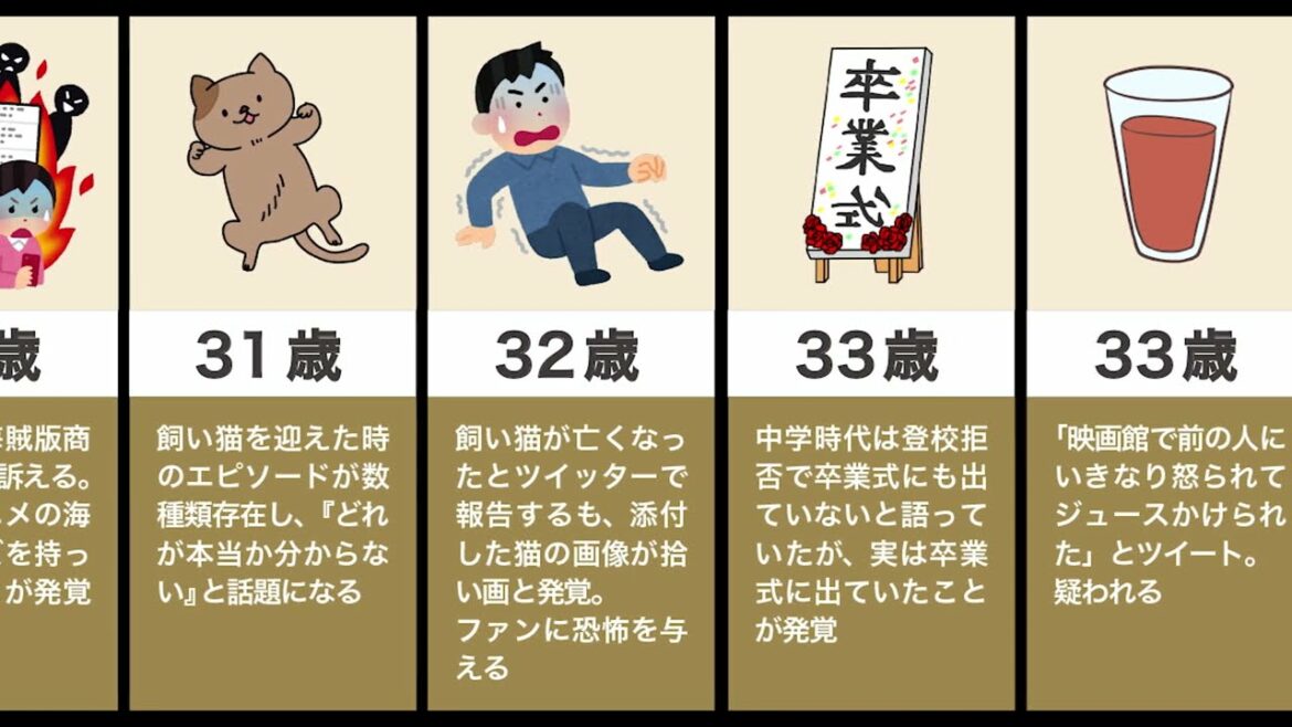 中川翔子の生い立ち（虚言、発覚、乳）