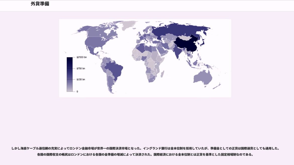 外貨準備