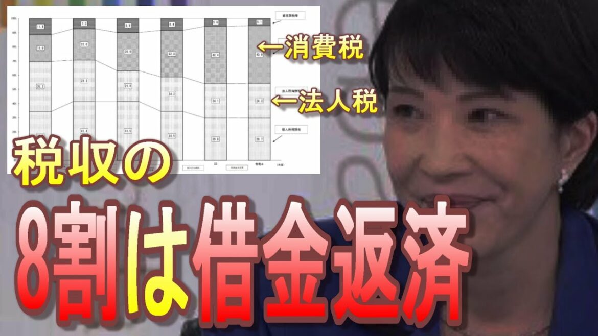 高市早苗議員「消費税は社会保障にしか使えない。れいわ新選組はデタラメ」消費増税＆法人税減税してから可処分所得が減り続け、内部留保は毎年過去最高を更新し続けている【参院選/日曜討論】
