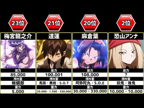 シャーマンキング強さランキング Shamanking 横スクロール News Wacoca Japan People Life Style