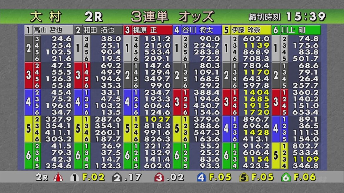 ボートレース大村公式レースライブ放送　 裏解説なし