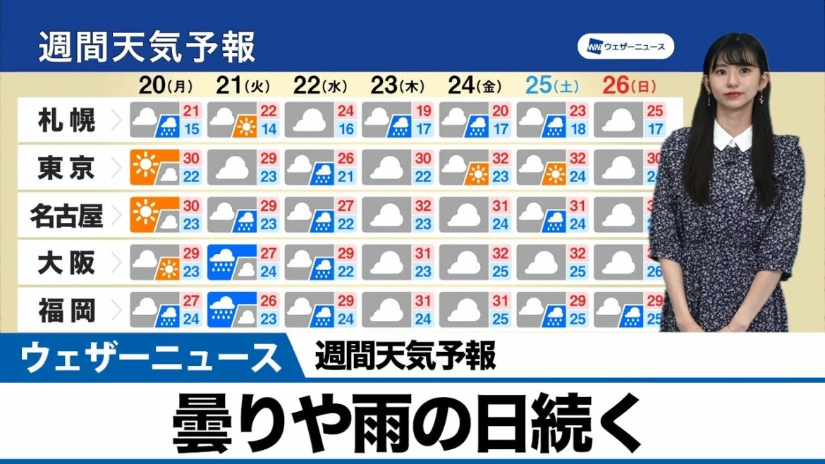 【週間天気予報】曇りや雨の日続く