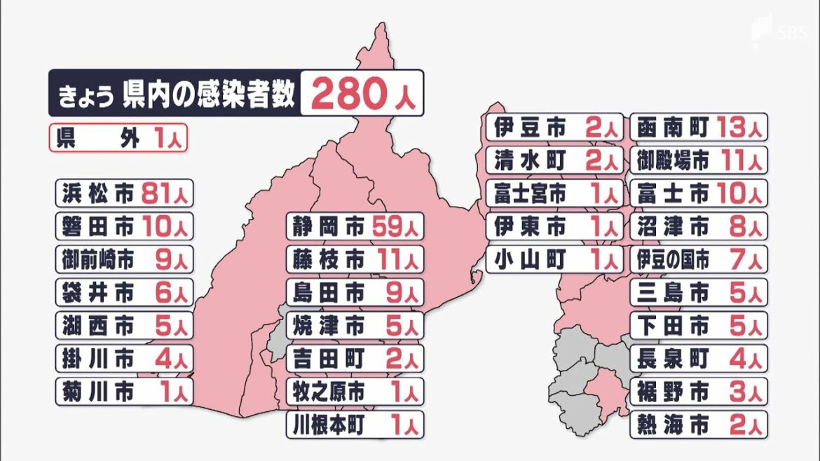 新型コロナウイルス新規感染者280人 3日連続で前の週の同じ曜日を上回る（静岡県）