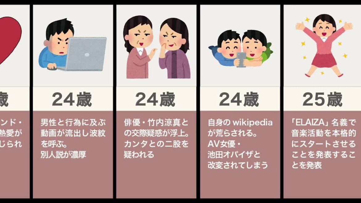 池田エライザの生い立ち（オパイザ、流出、二股）
