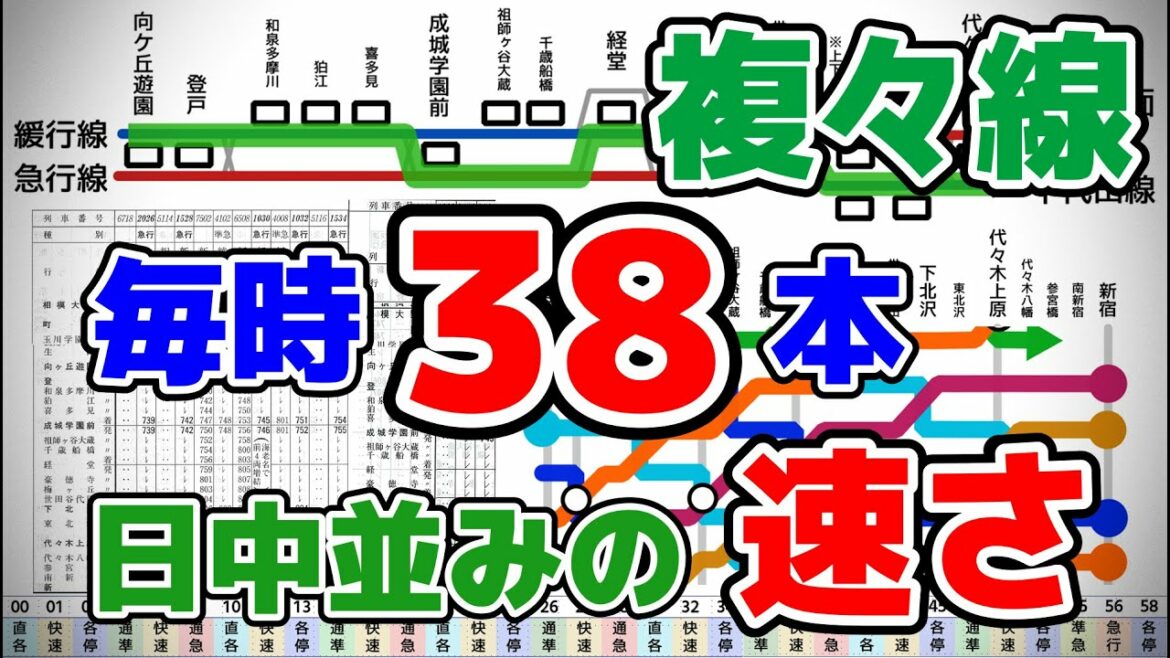 【複々線・毎時38本】便利すぎる小田急線の通勤ラッシュ ダイヤ徹底解説 【複々線・毎時38本】便利すぎる小田急線の通勤ラッシュ ダイヤ徹底解説