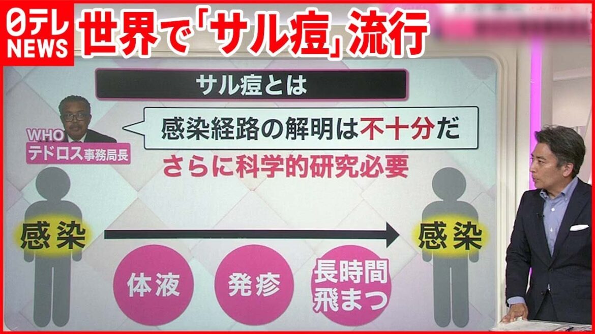 【解説】「サル痘」WHOが緊急事態を宣言  国内でも感染者初確認  「手足口病」も流行の兆し