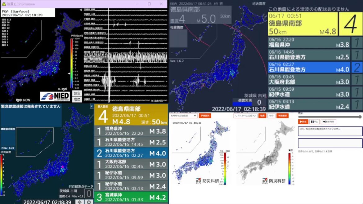 古河市のリアルタイム地震観測ライブ 古河市のリアルタイム地震観測ライブ