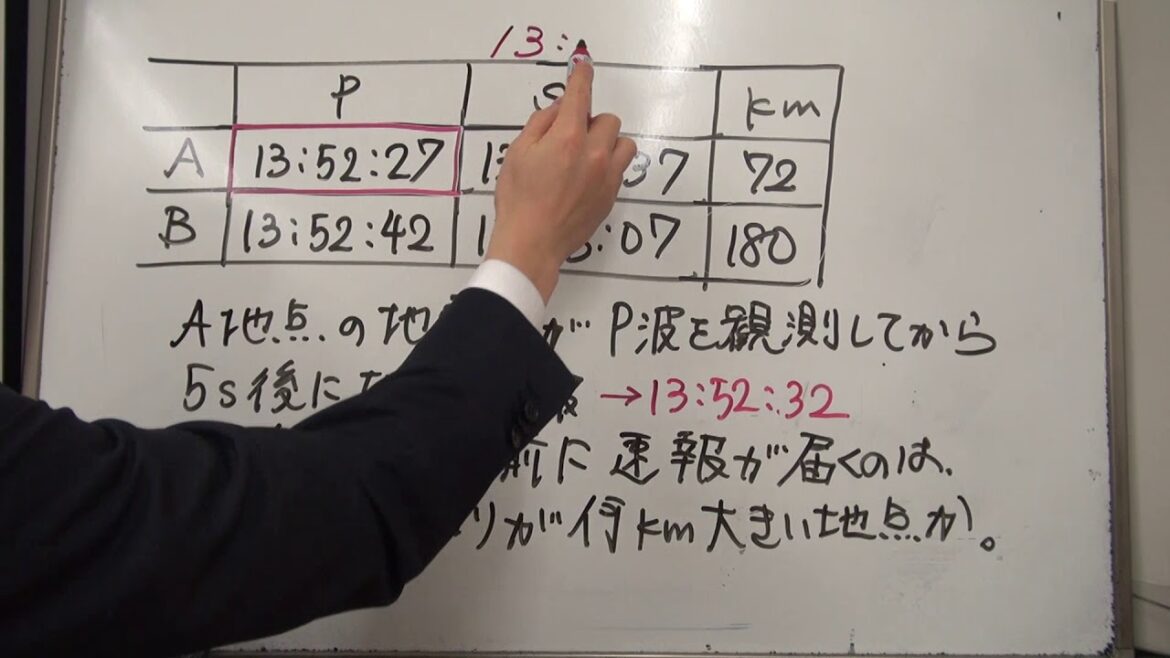 理科質問 地震速報と震源からの距離