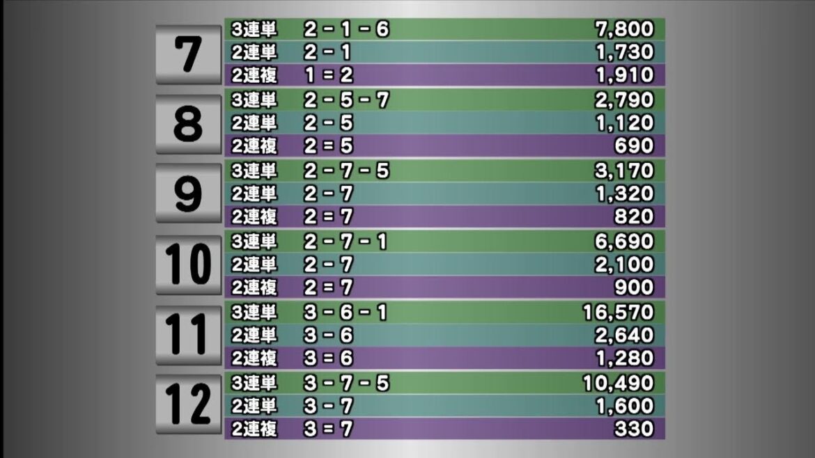飯塚オートレース中継 2022年7月6日 全日警杯争奪戦　3日目
