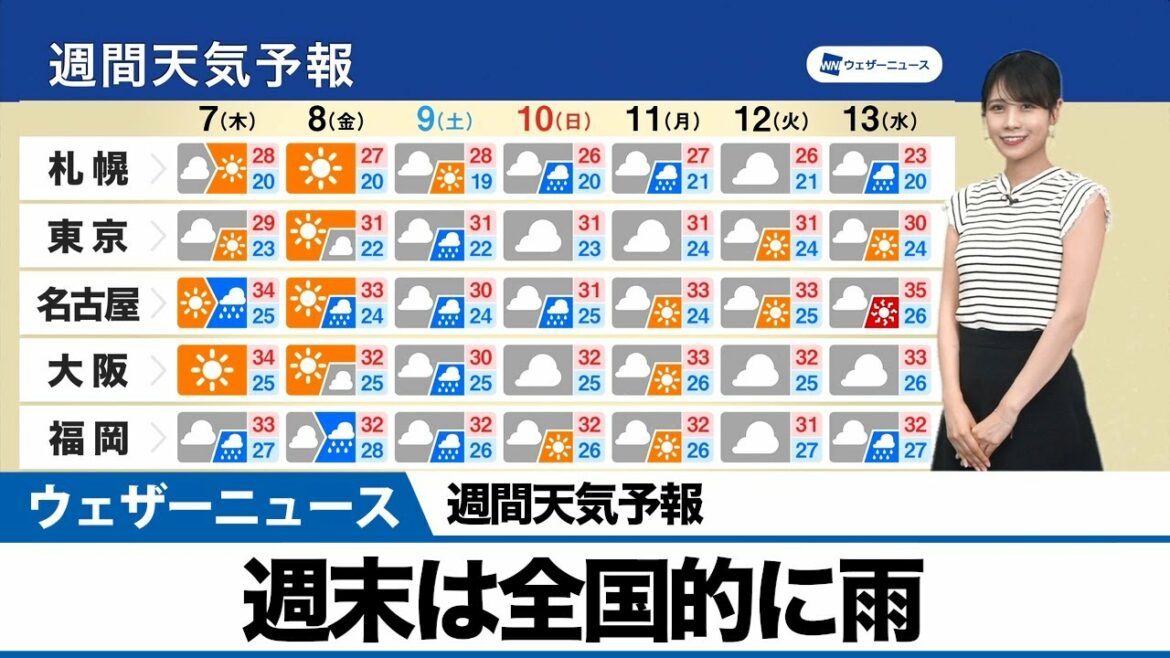 【週間天気予報】週末は全国的に雨