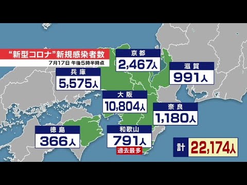 大阪府の新規感染者は1万804人…前週の2倍以上の日続く 病床使用率は35.5%(2022年7月17日) 大阪府の新規感染者は1万804人…前週の2倍以上の日続く 病床使用率は35.5%(2022年7月17日)