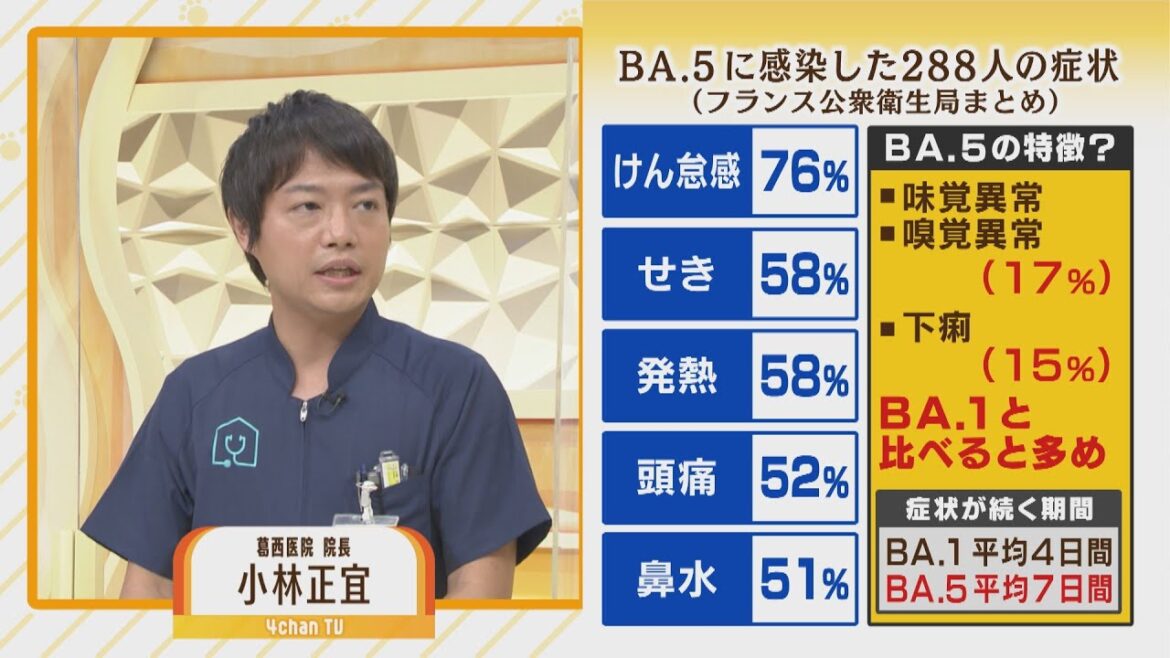 【解説】『けん怠感』『せき』…"最も感染力が強い"新型コロナオミクロン亜種「ＢＡ．５」症状の特徴は？最前線の医師が解説(2022年7月21日)