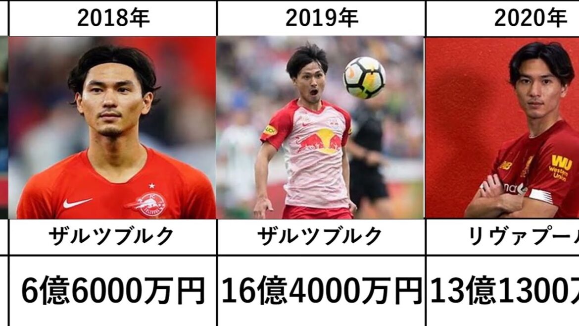 【南野拓実】所属と市場価格