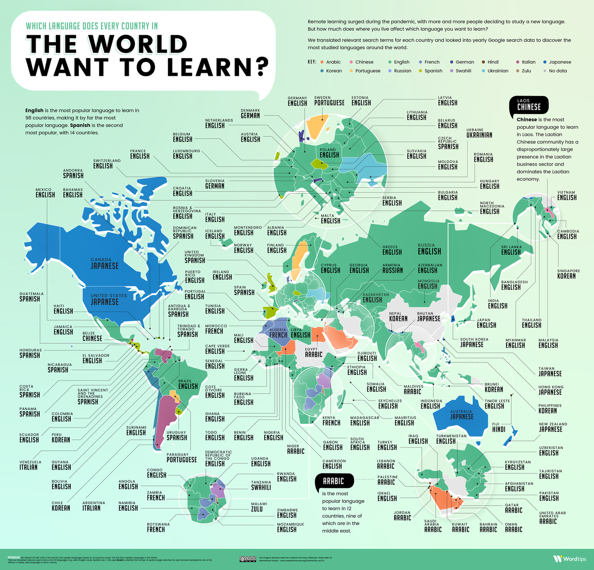 How Long To Learn Each Language