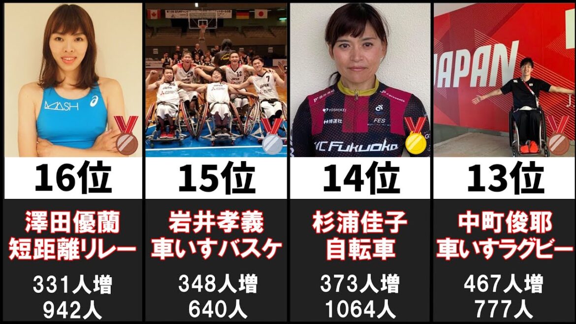 東京パラリンピックでTwitterフォロワーが増えたメダリスト20選【日本選手】 東京パラリンピックでTwitterフォロワーが増えたメダリスト20選【日本選手】