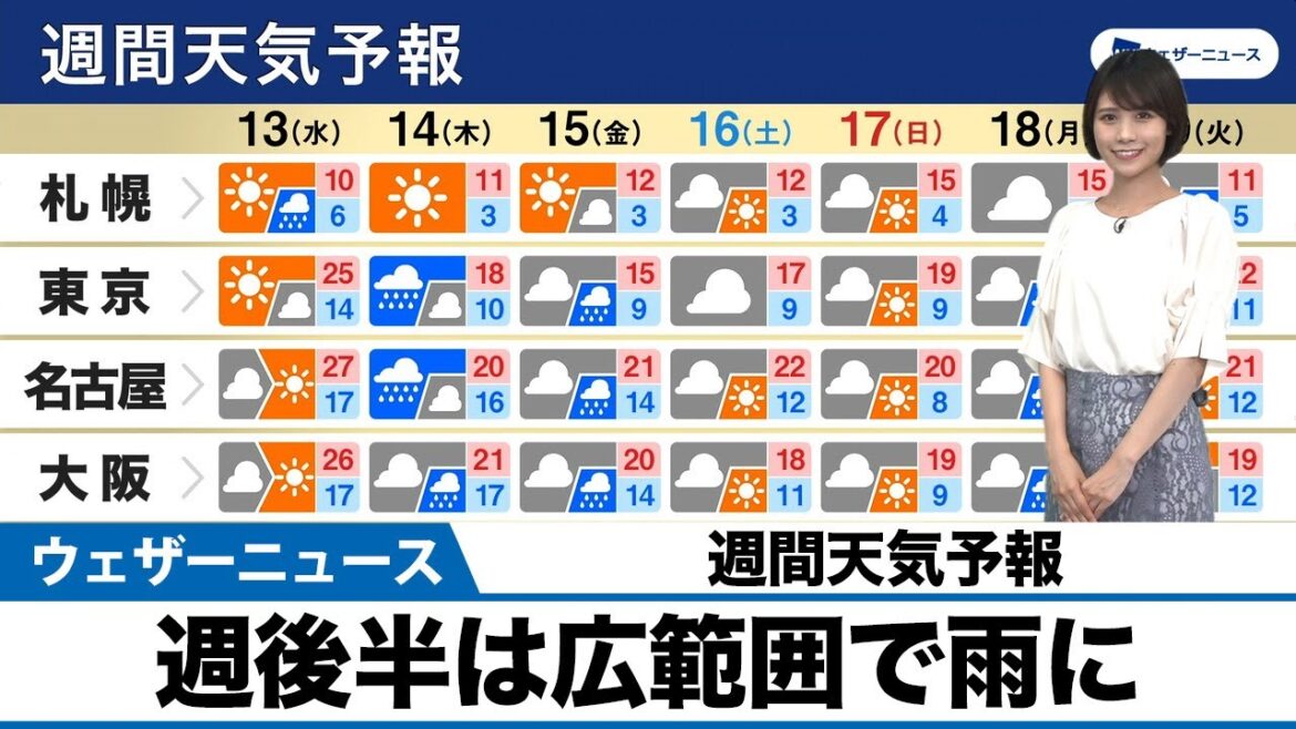 週間天気予報 週後半は広範囲で雨に