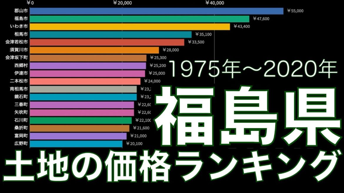 【土地の価格ランキング】福島県編