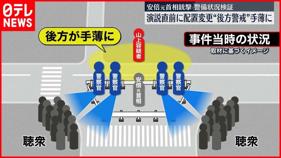 【安倍元首相銃撃】演説直前に配置変更  “後方警戒”手薄に  警備状況検証