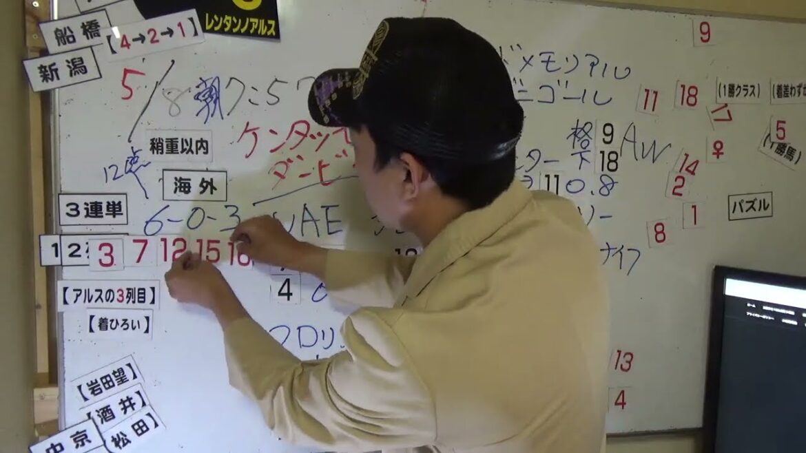 【2022ケンタッキーダービー】6840通りの競馬予想