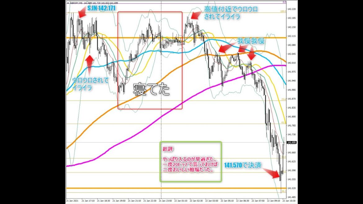 あくたろ の  お祈りFX【米)FOMC政策金利＆声明発表　垂れ流し雑談】