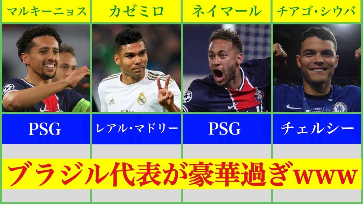 コパ・アメリカ準優勝のブラジル代表が豪華過ぎwww