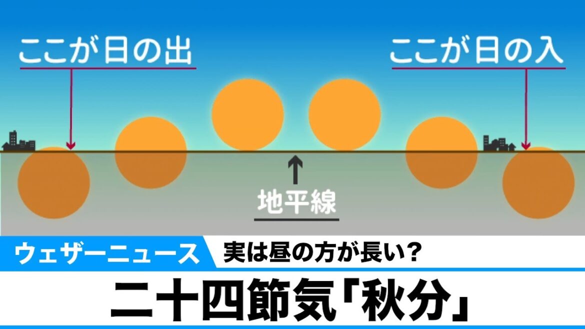 二十四節気「秋分」/実は昼の方が長い？