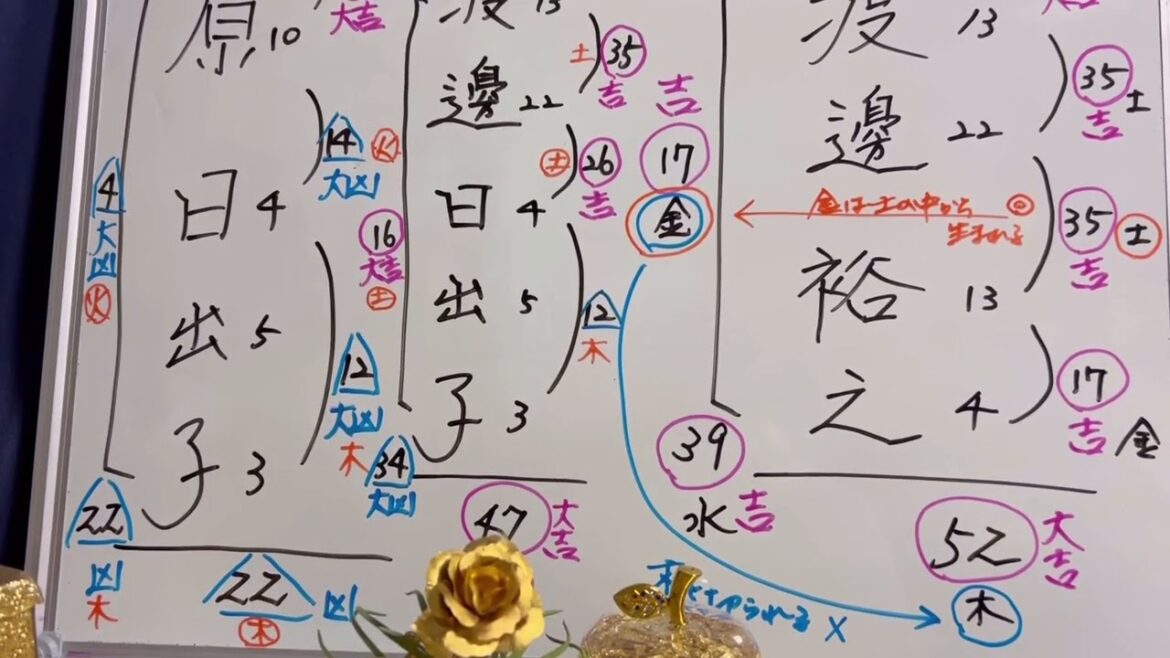 俳優の渡邊裕之さんと原日出子さんを占いました。何故有名俳優さんが❓#原因#姓名判断