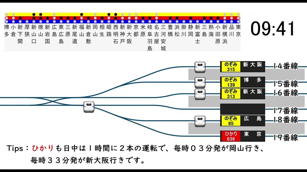東海道新幹線　東京駅の運行略図（朝）【回送列車も再現】