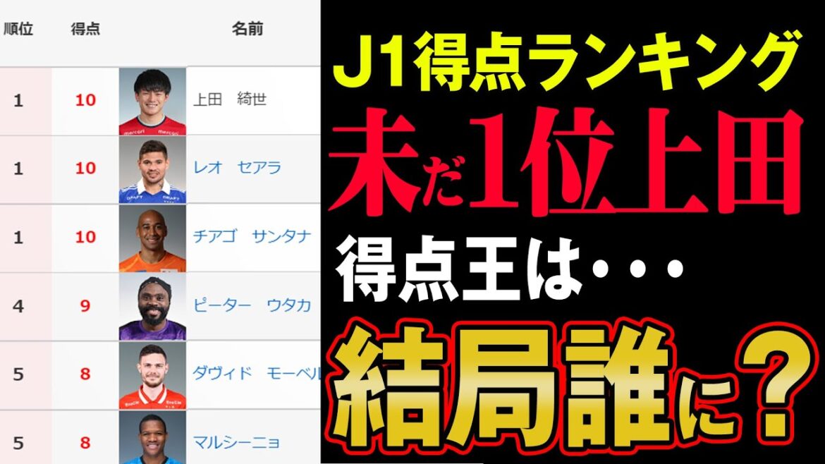 絶好調モーベルグやベンカリファにも可能性あり!? 柏のあの男もランクイン!! 今季得点王は誰の手に、ランキング形式でズバリ予想します!! 【 JリーグJ1 得点王 】