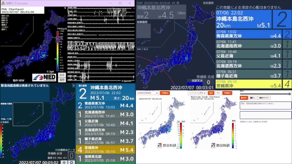 古河市のリアルタイム地震観測ライブ