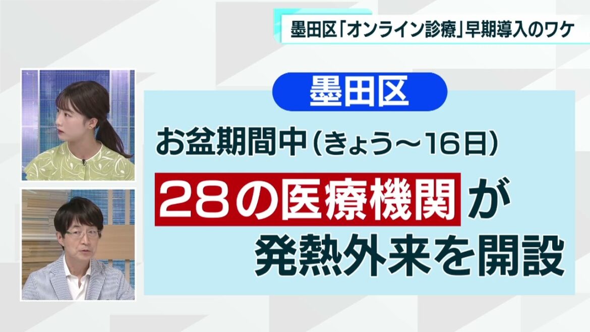新型コロナ発病から診断まで約1日 東京・墨田区のオンライン診療への取り組み 新型コロナ発病から診断まで約1日 東京・墨田区のオンライン診療への取り組み
