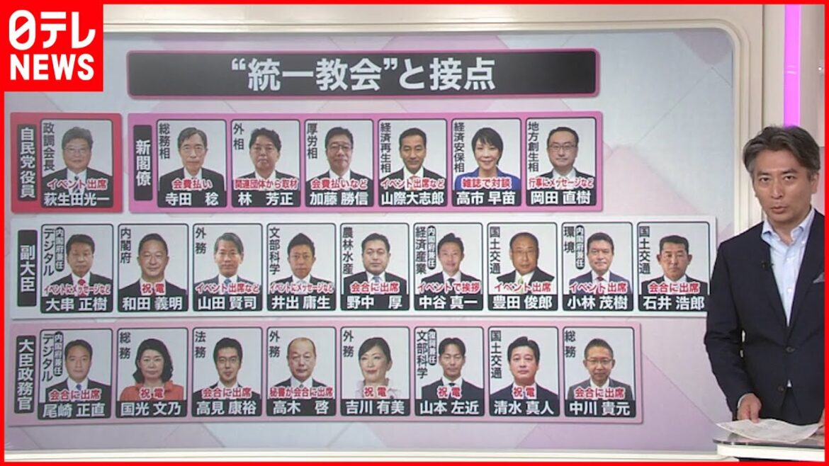 【解説】“統一教会”との関係…新閣僚ら次々と  党として調査をしない2つのワケ 【解説】“統一教会”との関係…新閣僚ら次々と  党として調査をしない2つのワケ