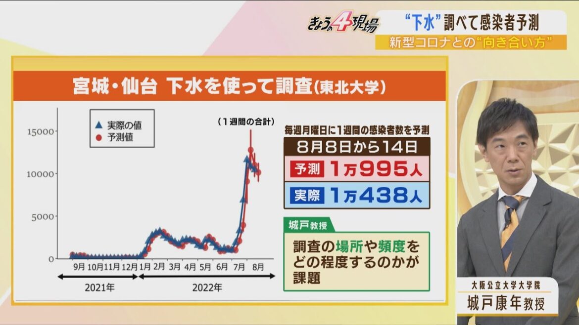 【解説】新型コロナ『下水調査の驚きの精度』感染者予測と感染者数がほぼ一致...全数把握は「固執するメリットなし」（2022年8月18日）