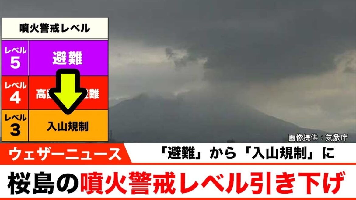 桜島　噴火警戒レベル3（入山規制）に引き下げ