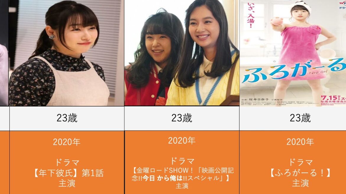 桜井日奈子を年齢順に出演ドラマと映画で並べてみた