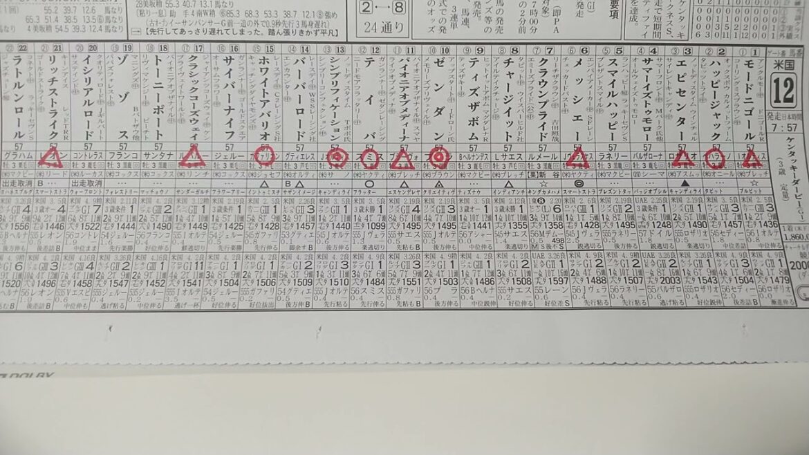 5/8　ケンタッキーダービー