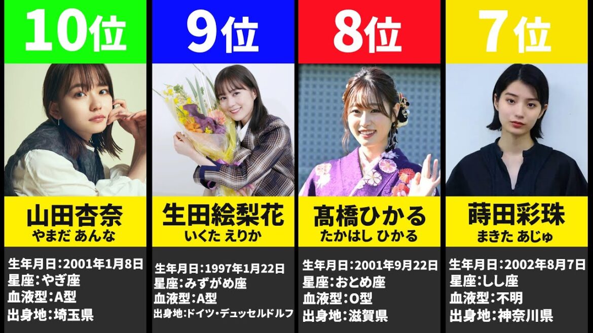 【2022年】ブレイクすると思う女優ランキング！