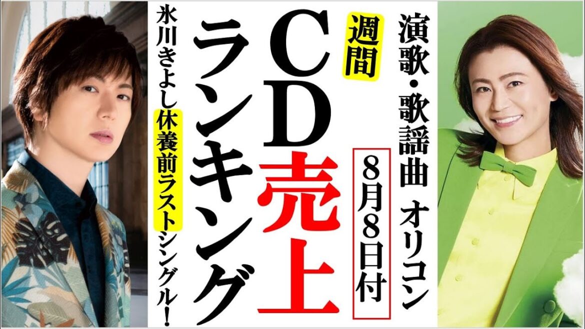 氷川きよし歌手活動休業前ラストシングルがオリコンに登場!竹島宏や山内惠介、三山ひろしに氏神一番など 氷川きよし歌手活動休業前ラストシングルがオリコンに登場!竹島宏や山内惠介、三山ひろしに氏神一番など
