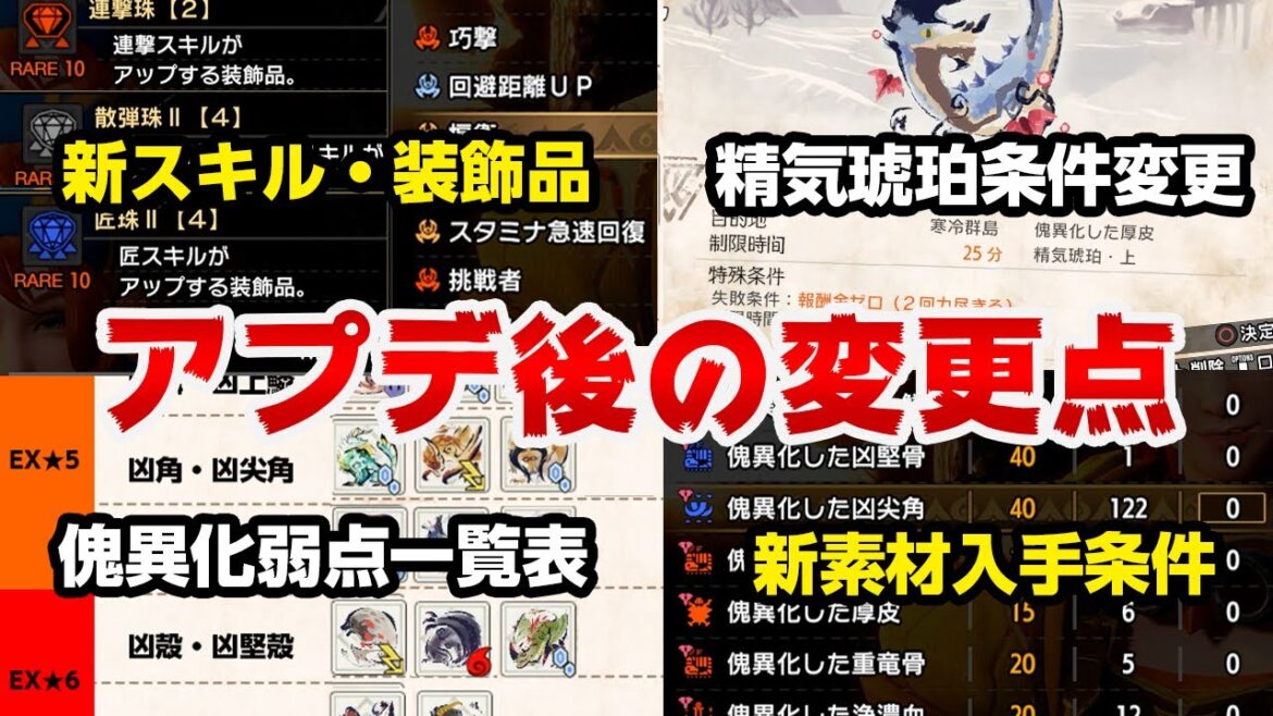【サンブレイク】アップデートでできる事＆できなくなった事など変更点まとめ！新スキル・装飾品、傀異討究の新素材と入手条件、弱点一覧表も【モンハンライズ】