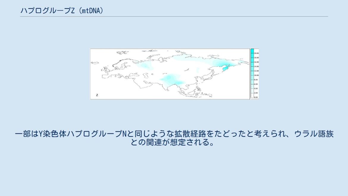 ハプログループZ (mtDNA) ハプログループZ (mtDNA)
