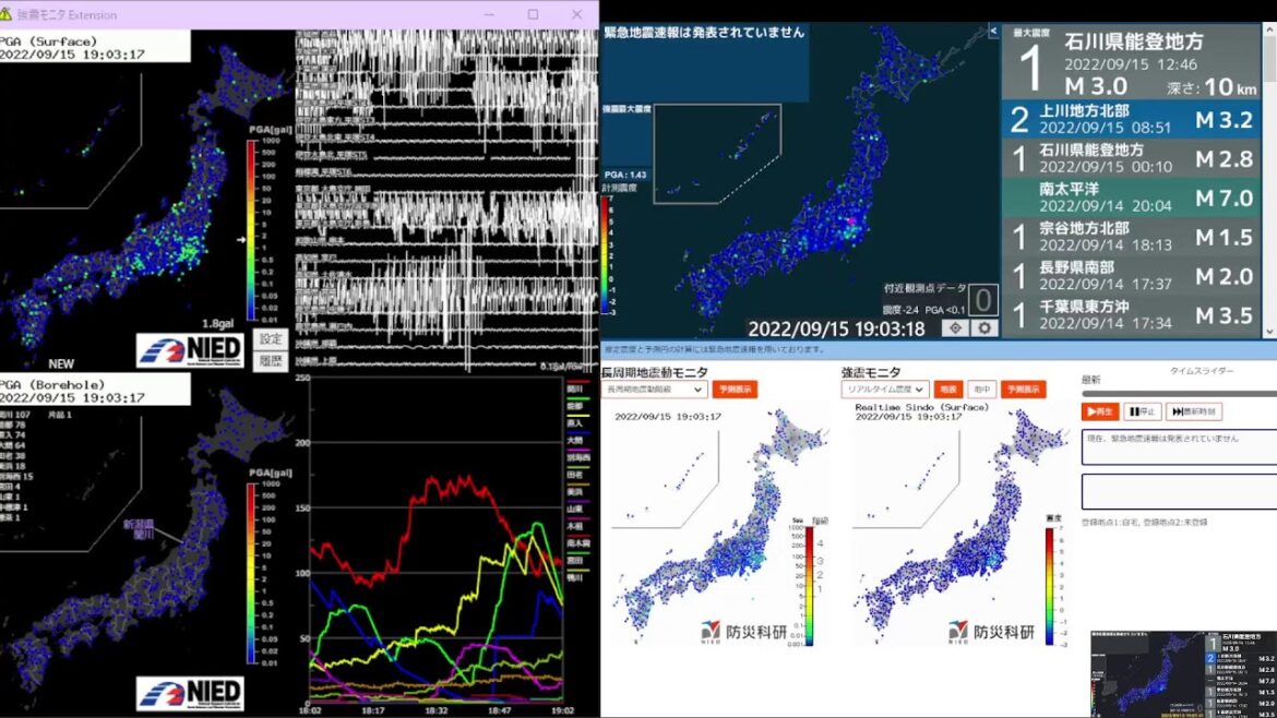 古河市のリアルタイム地震観測ライブ